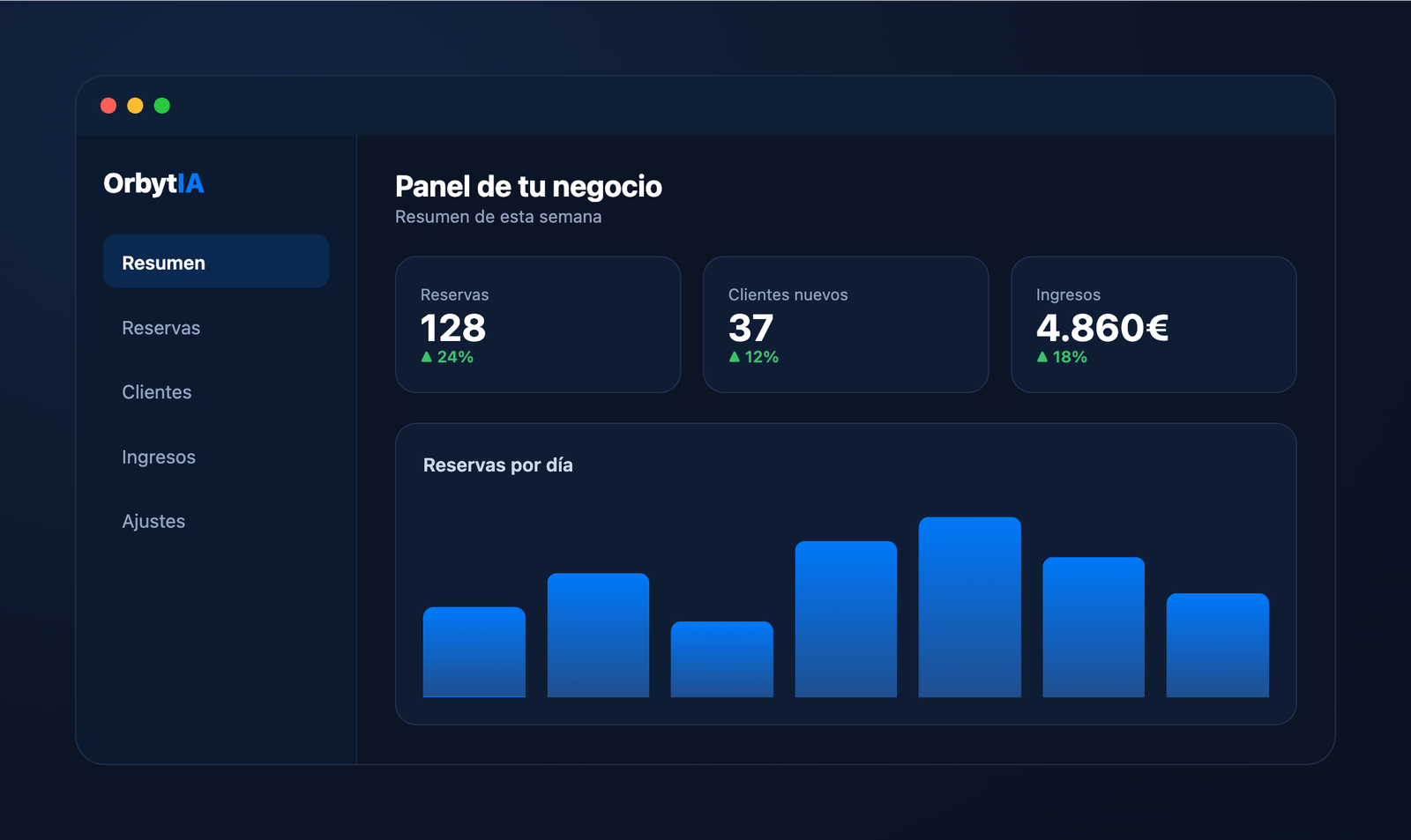 orbytia_code_node_comments_550x400_v2 Panel de gestión del negocio con reservas e ingresos